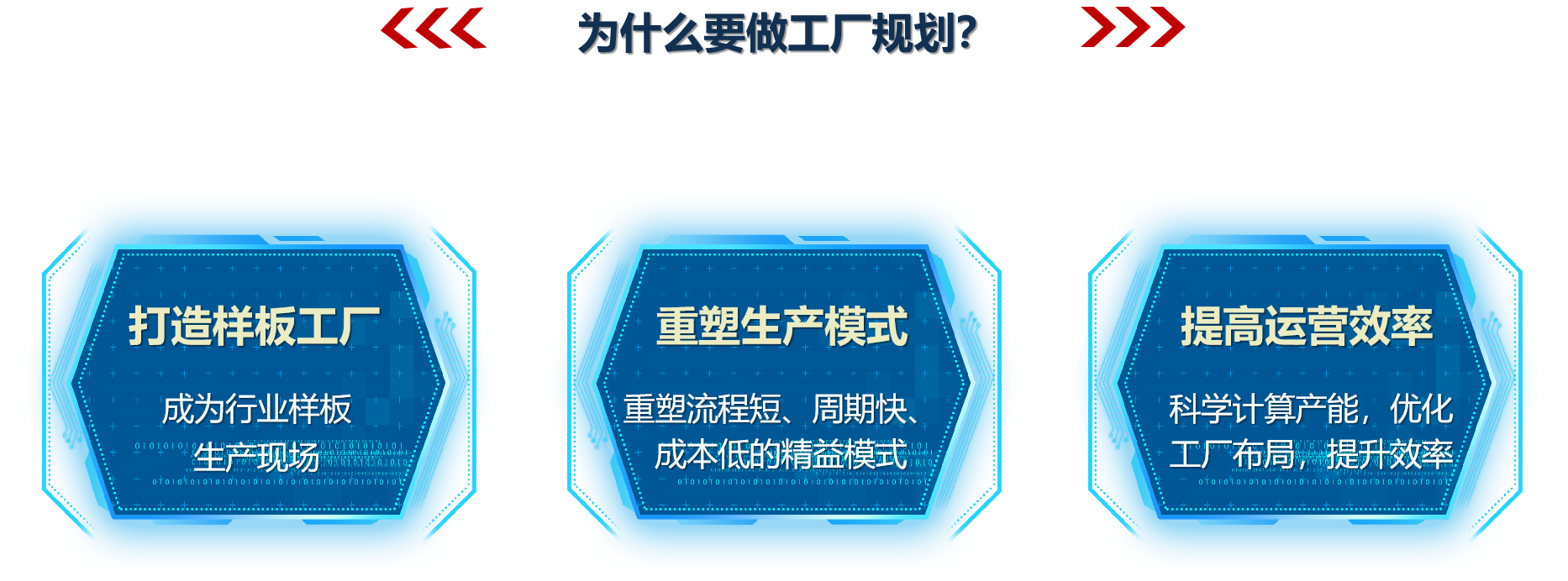 為什么要做工廠規劃？