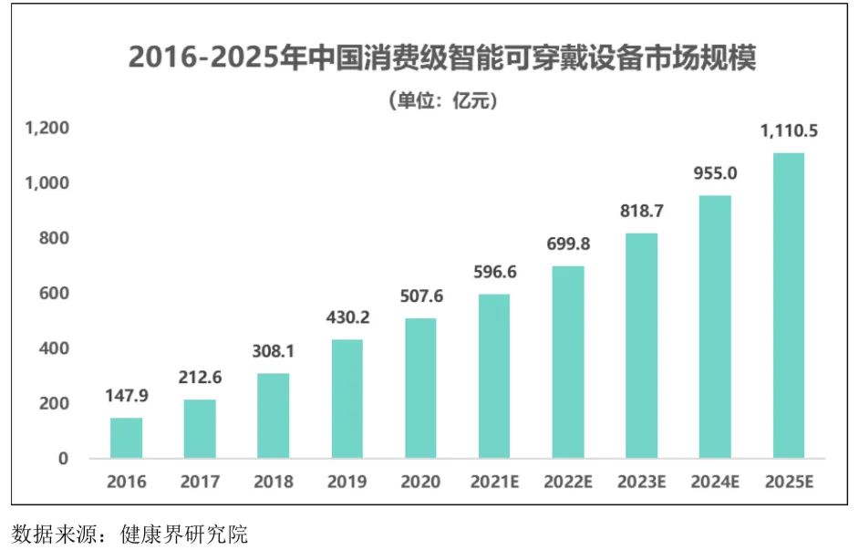 智能可穿戴設備行業發展態勢、面臨的機遇與挑戰