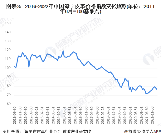 中國皮革行業呈現穩定增長，皮革行業承壓前行
