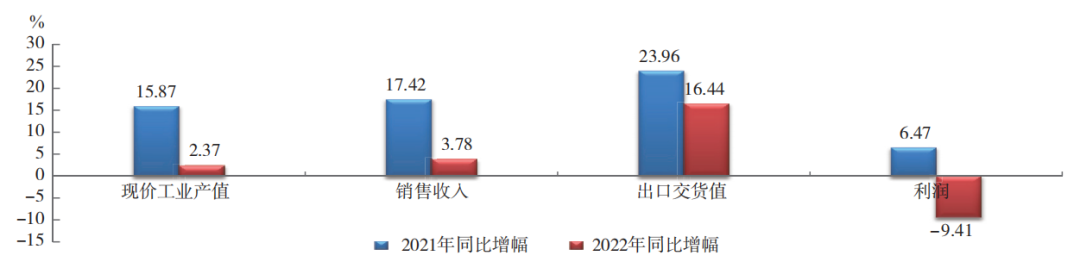 中國橡膠行業：呈調整恢復態勢！