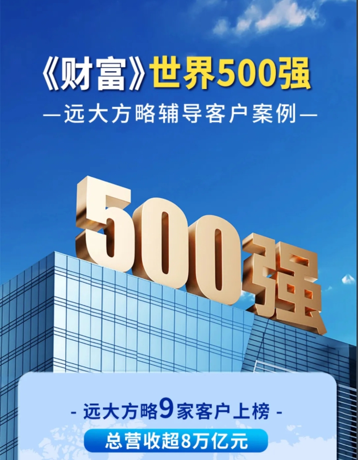 客戶案例 | 遠大方略世界500強客戶9家，總營收超8萬億！